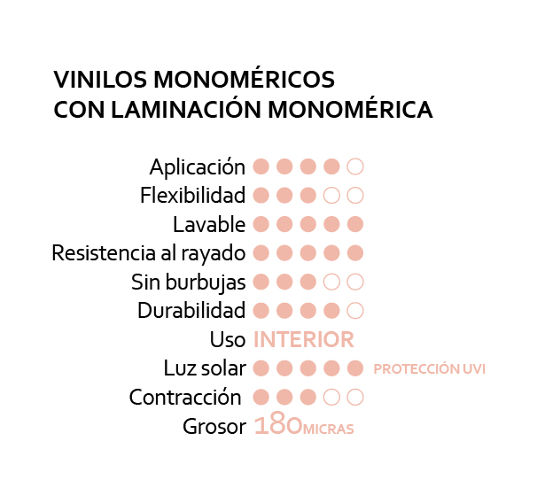 Vinilos para muebles monoméricos con laminación monomérica