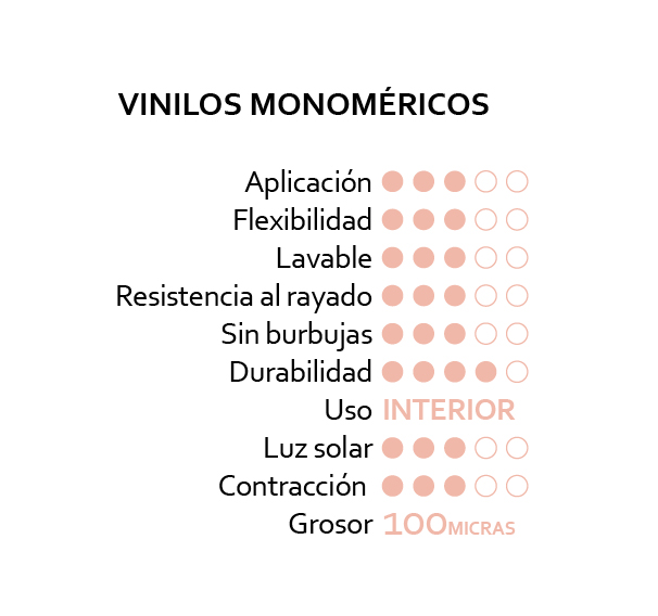 Vinilos para muebles monoméricos