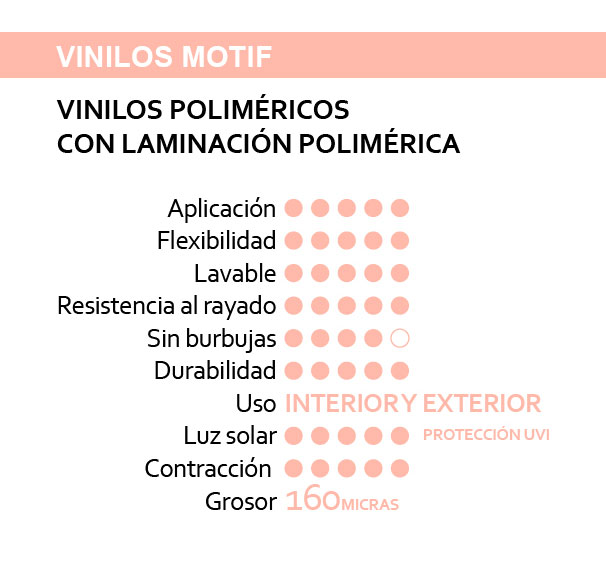 Vinilos para muebles poliméricos con laminación polimérica
