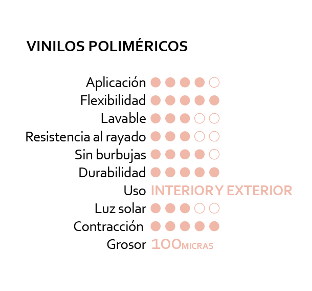 Vinilos para muebles poliméricos